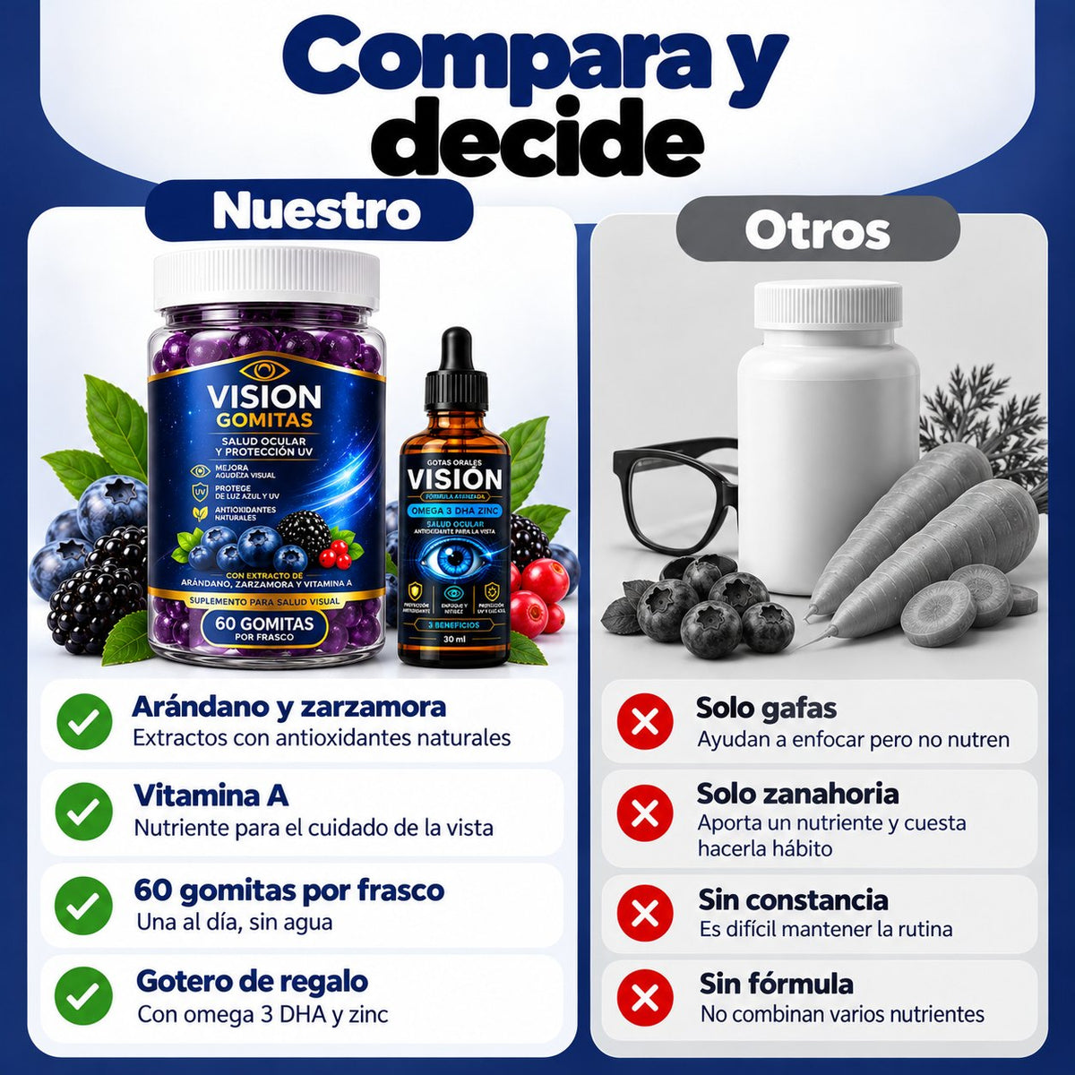 Compara y decide